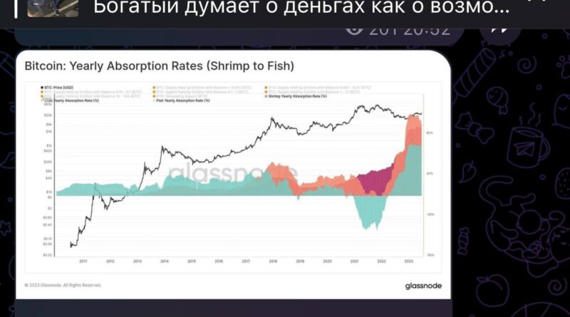 Стефан Абрамчук — это трейдерский Телеграм-канал. Проект работает более года и за это время успел собрать 5000 тысячи подписчиков.